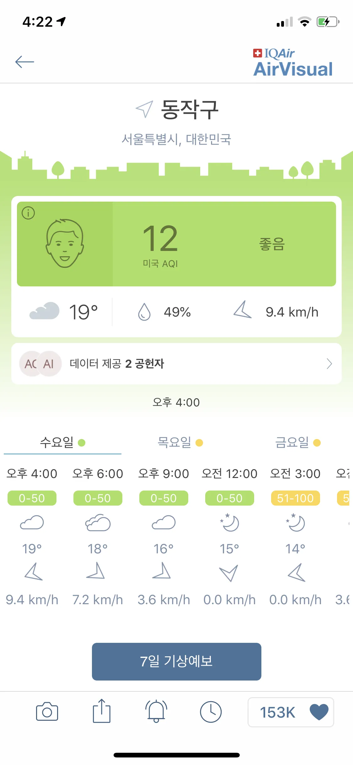 Airquality of Seoul